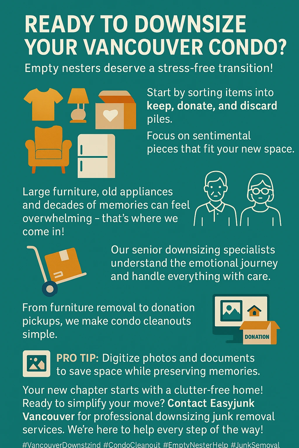 Infographic showing key statistics on condo downsizing in Vancouver